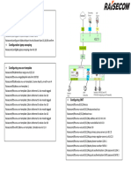 Raisecom ONU-template Configuration Example