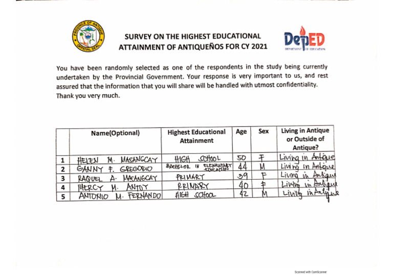 WHAT IS YOUR HIGHEST EDUCATIONAL ATTAINMENT SAMPLE ANSWER PHILIPPINES intelligence overview