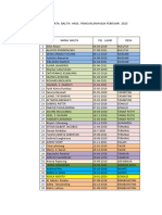 Data Stunting Pkm Mubune (Pengukuran Februari 2023 )