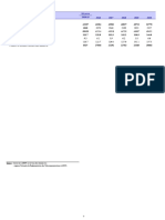 Indicateurs Sectoriels Telecommunications