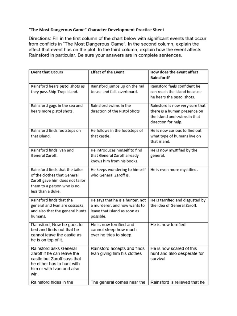 Rainsford's Character Evolution in Game | PDF | Mystery, Thriller ...