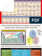 Mock Up Test Practice API 571