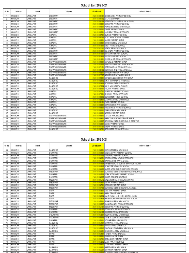 What Is Meant By School Udise Code