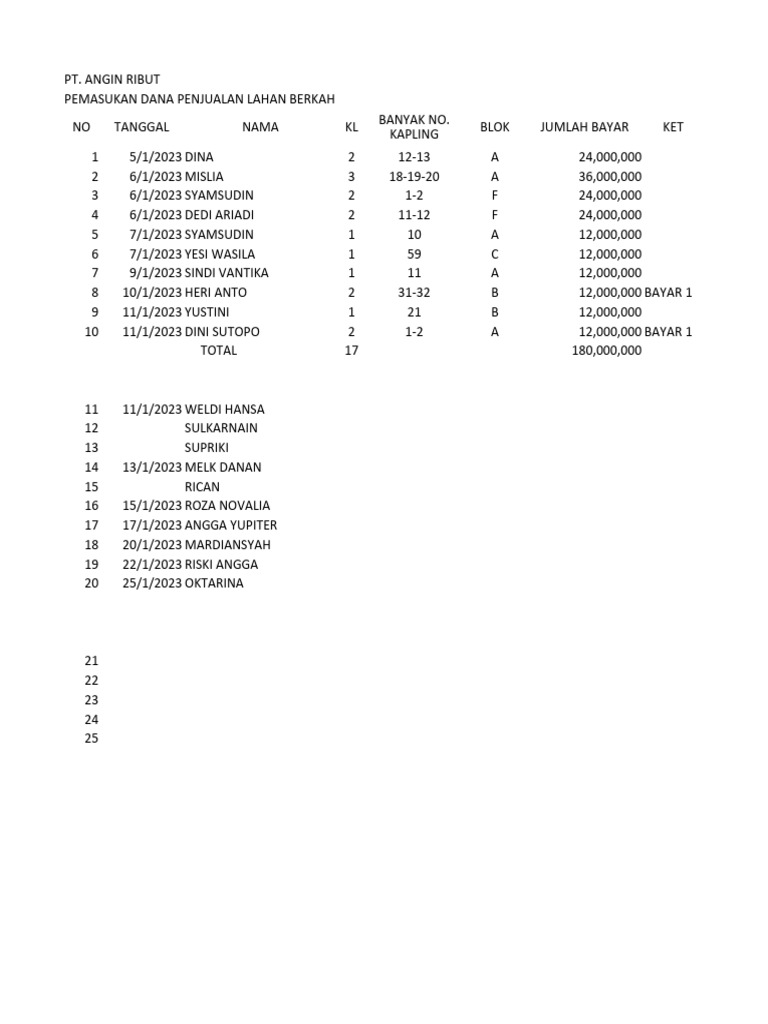 Pt. Angin Ribut | PDF