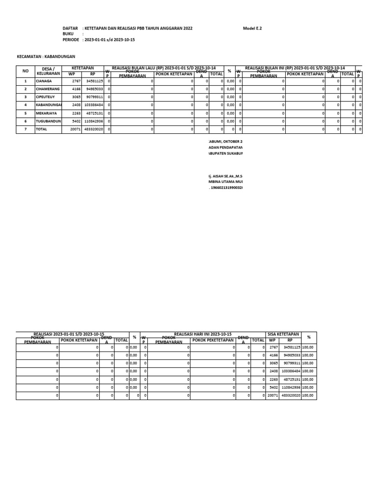 Realisasi PBB | PDF