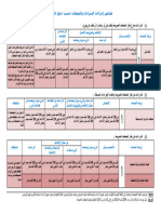 ملخص إجراءات الصفقات-3