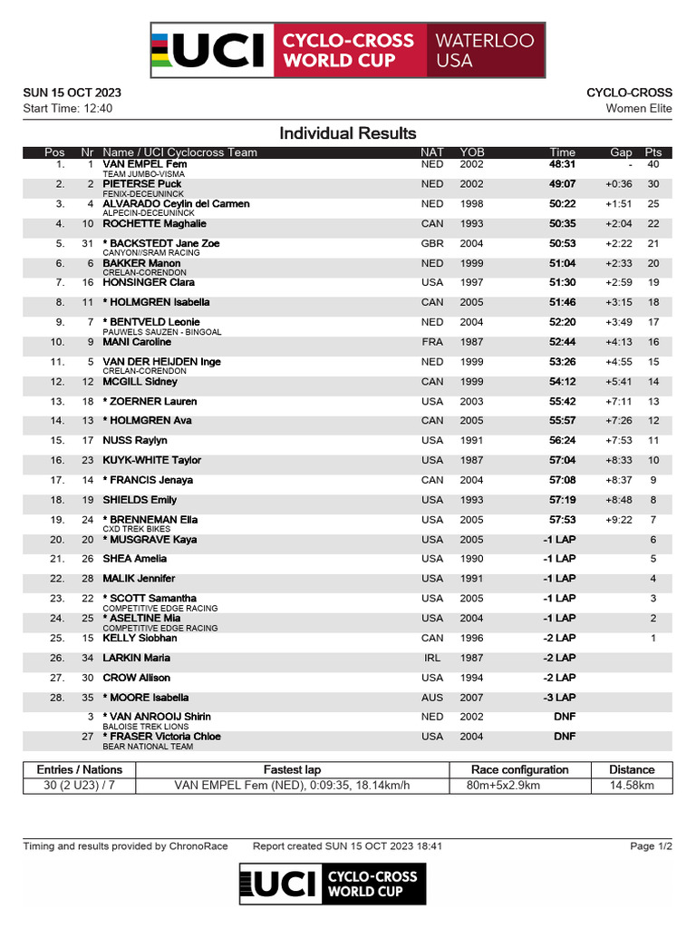 Coppa Del Mondo Ciclocross 20232024 1 Waterloo Elite Donne PDF