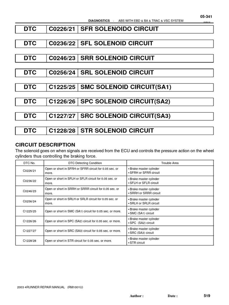 Dokumen - Tips - Diagnostics DTC c022621 SFR Solenoido Repair ...