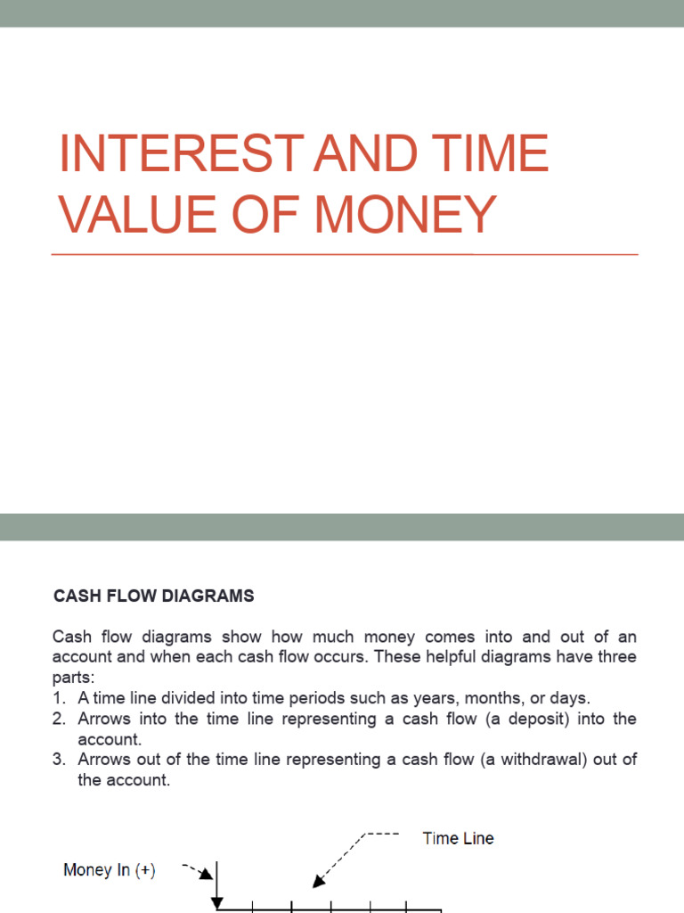 3 interest and time value pdf