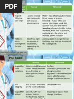 COLDSPA Pain Assessment Guide | PDF | Pain | Patient