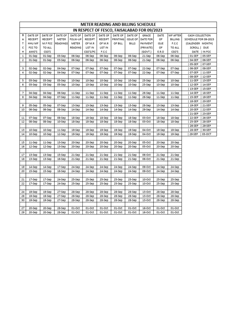 Meter Reading and Billing Schedule in Respect of Fesco, Faisalabad For ...