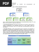 Types of Quantitative Research Lecture Activity