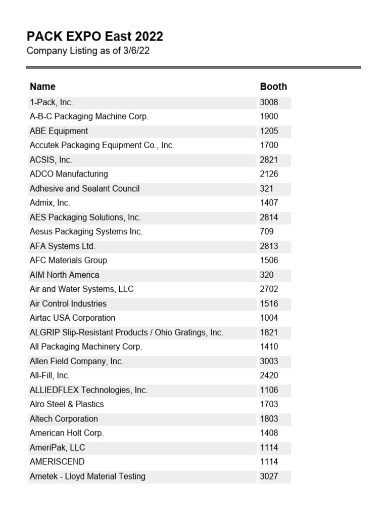PACKEAST22 Exhibitor List 03062022 PDF