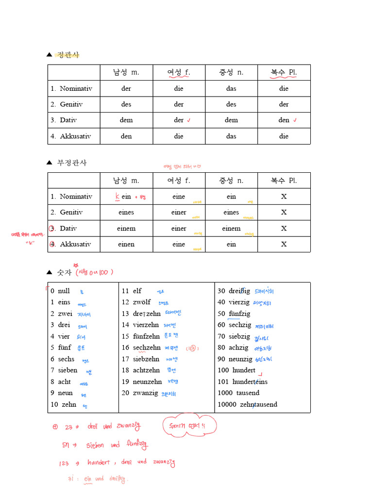 정관사 부정관사 숫자 | PDF