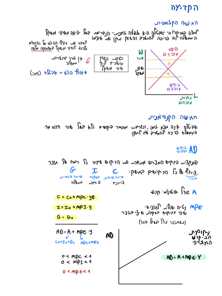 מודל קיינס ⁩ | PDF