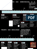 Cronologia Das Ditaduras Fasc. e Nac.-Soc.