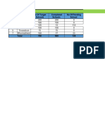 ITC School Activation Report Master Sheet - 21-02-2023 Unavailble Schools