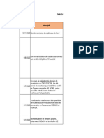 Tableau Récaptitulatif Des Alertes Non Qualité