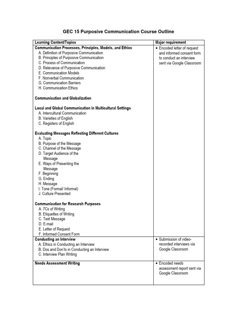 GEC 15 Purposive Communication Course Outline PDF Communication