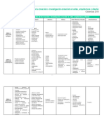 Anexo3 Productos Resultados Creacion Investigación Artes 2018