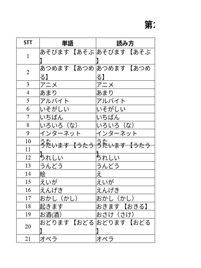 Marugoto A2.1 - Tango l2 | PDF