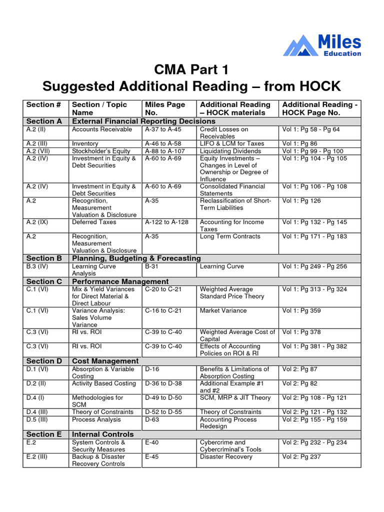 Cma part 1 hock book reference pdf
