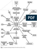 ASTM Stainless Steel Grades Chart