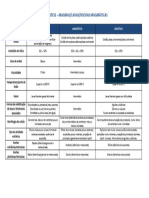 09 - Resumo Magmas