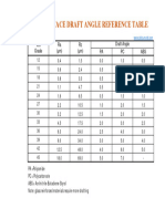 Vdi Surface Draft Angle Reference Table