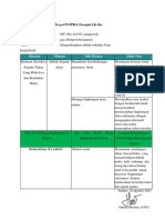 LK 10 - Eksplorasi Alternatif Solusi Masalah (Modul P5 Dan PPRA) Ok