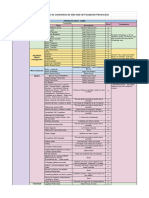 Inventario Patroncitos