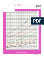 Gráfico - Peso para Idade - Meninas de 5 a 10 anos - Escore Z - OMS (1)