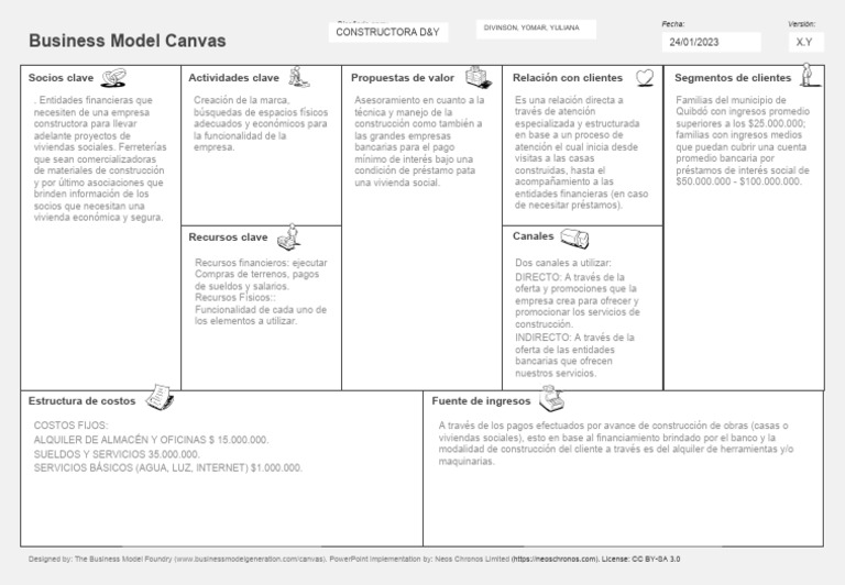 canvas-emprendimiento-pdf-bancos-business