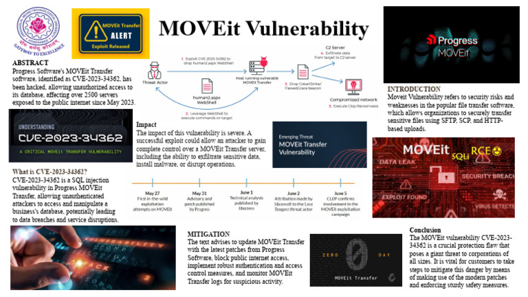 MOVEit Transfer CVE-2023-34362 Risk | PDF | Vulnerability (Computing ...