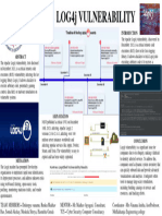 Apache Log4j Vulnerability Poster