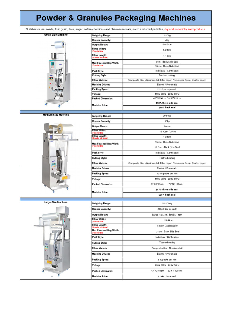 Powder Packing Machine-2021 | PDF | Paper | Physical Sciences