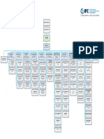 Ifc Organization Chart