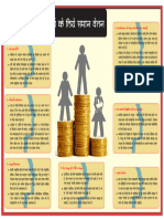 Saman Karya Ke Liye Samanya Vetan