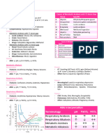 Metabolic Disturbances