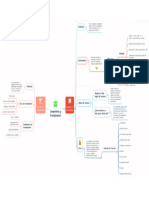 Mapa Compraventa y Arrendamiento