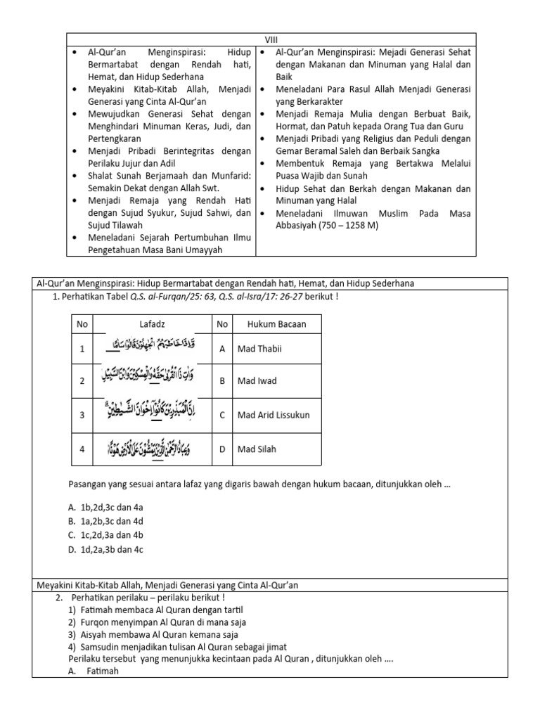 Bank Soal PAI Kelas 2: Panduan Lengkap untuk Evaluasi Belajar