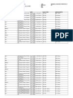 Assets Health Fault Codes