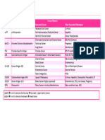 Tumour Markers