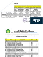 Jadwal Dan Pembagian Kelas Madin 2023-2024