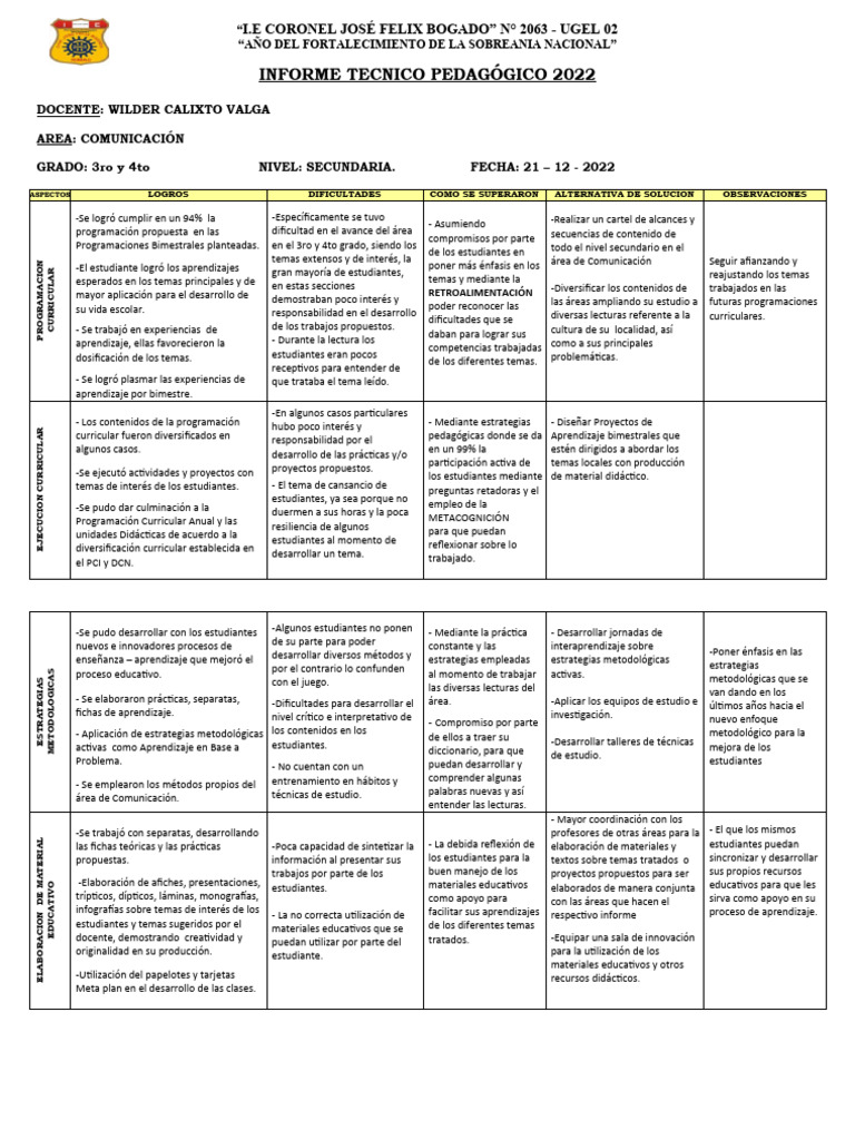 Informe Tecnico Pedagogico Felix Bogado - 2022 | PDF | Evaluación ...