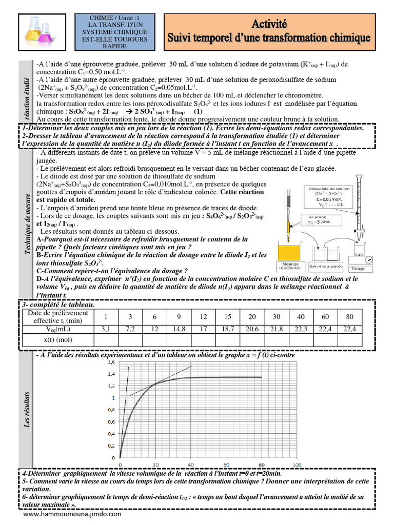 Suivi temporel d'une réaction chimique | PDF | Cinétique chimique | Chimie