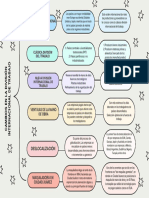 Cuadro Sinóptico: La Nueva División Internacional Del Trabajo