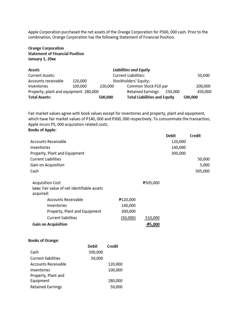 Business Combinations and Acquisitions | PDF | Book Value | Debits And ...