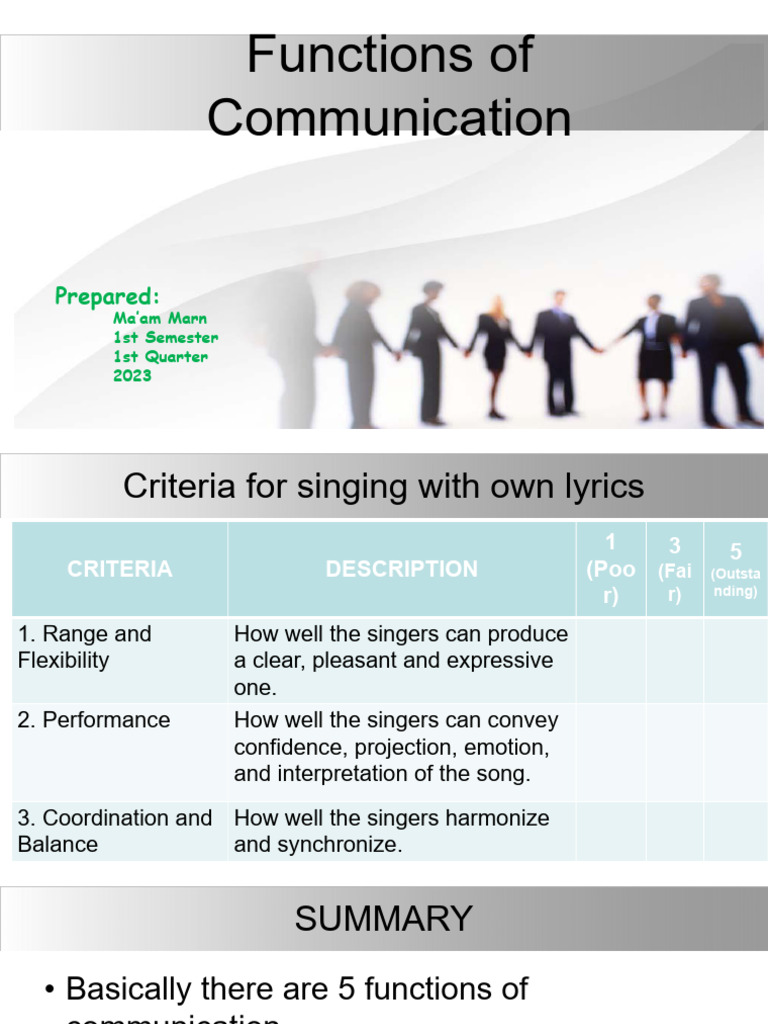 Functions of Communication Features of Effective Communication 7Cs ...