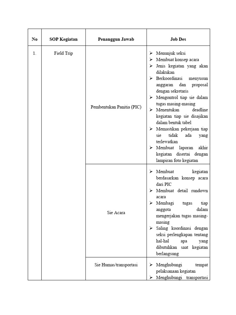 Kegiatan Sop Pdf